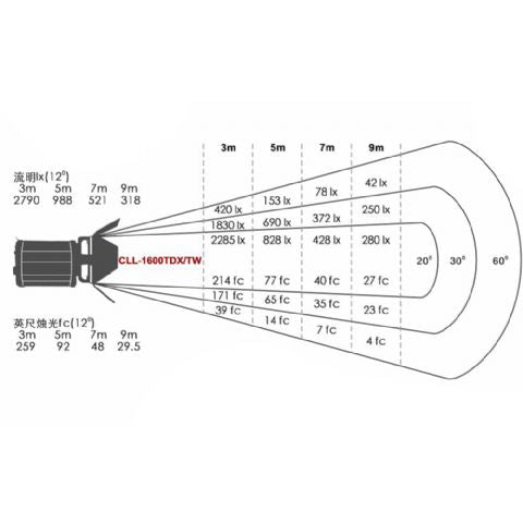 Led fresnel lampen 290626