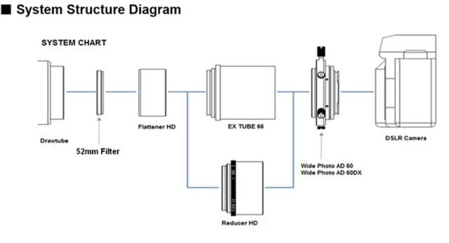 Vixen 60da brandpuntsadapter voor canon eos cameras